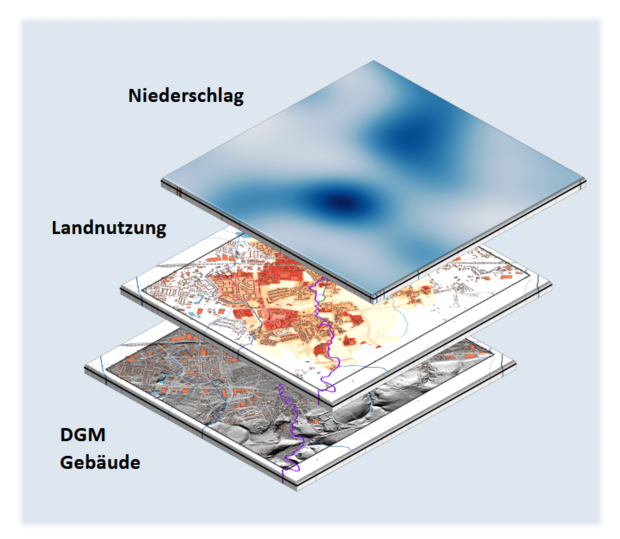 RIM2D Basiseingansgdaten